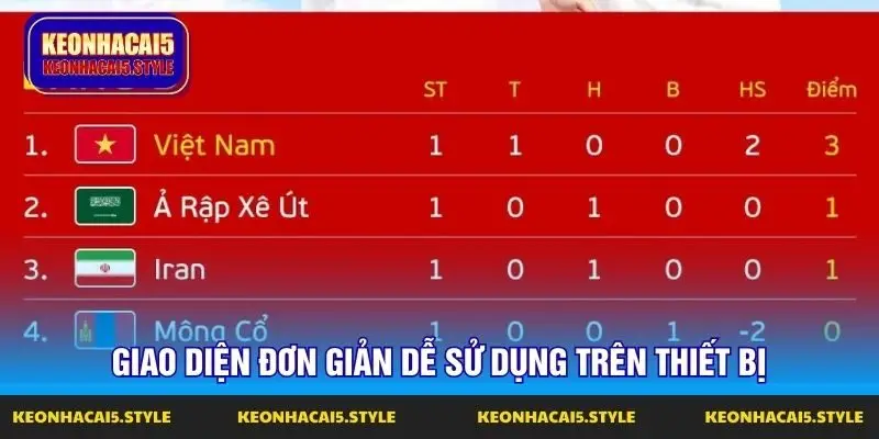 giao dien don gian de su dung tren thiet bi