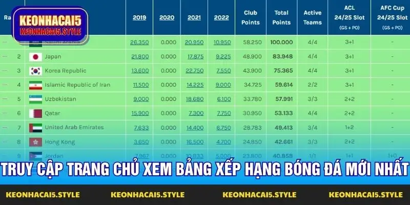 truy cap trang chu xem bang xep hang bong da moi nhat